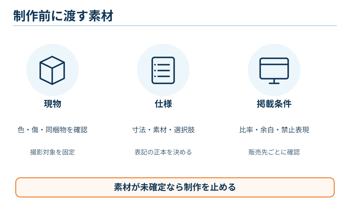 画像制作前に渡す素材の図