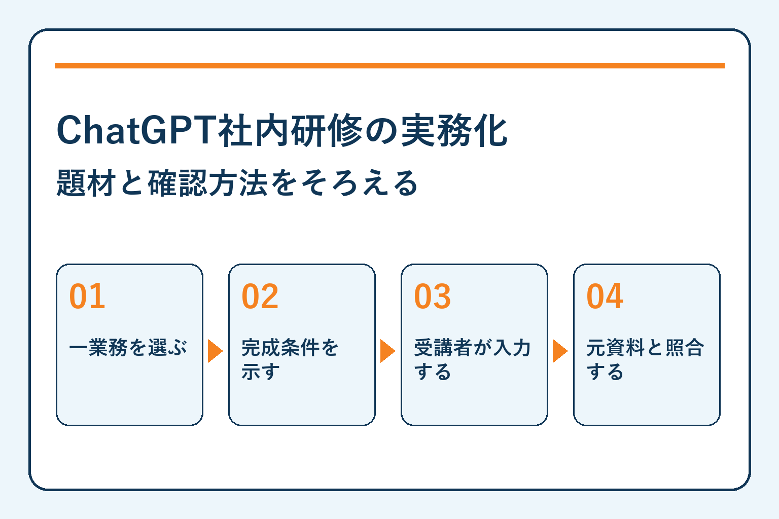 ChatGPT社内研修の実務化・題材と確認方法をそろえる