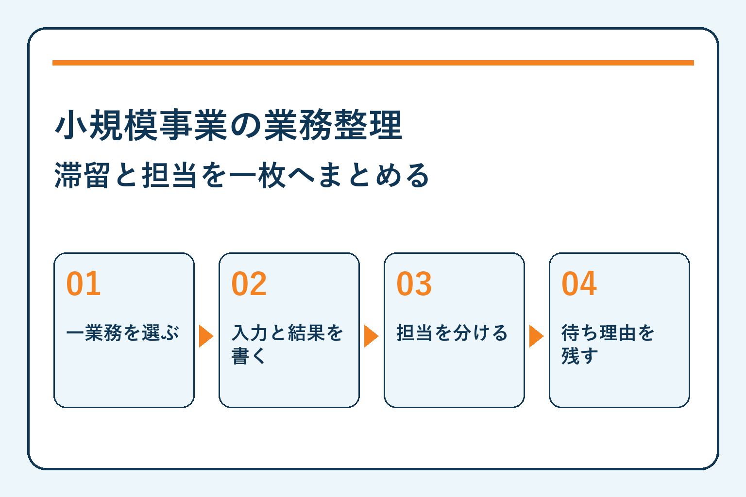 小規模事業の業務整理・滞留と担当を一枚へまとめる