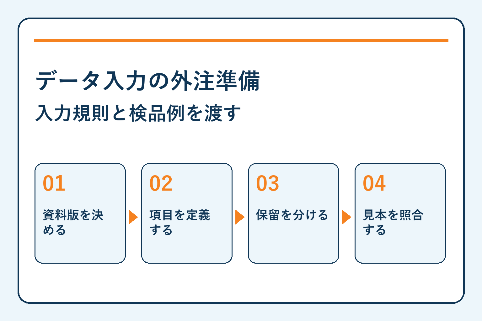 データ入力の外注準備・入力規則と検品例を渡す