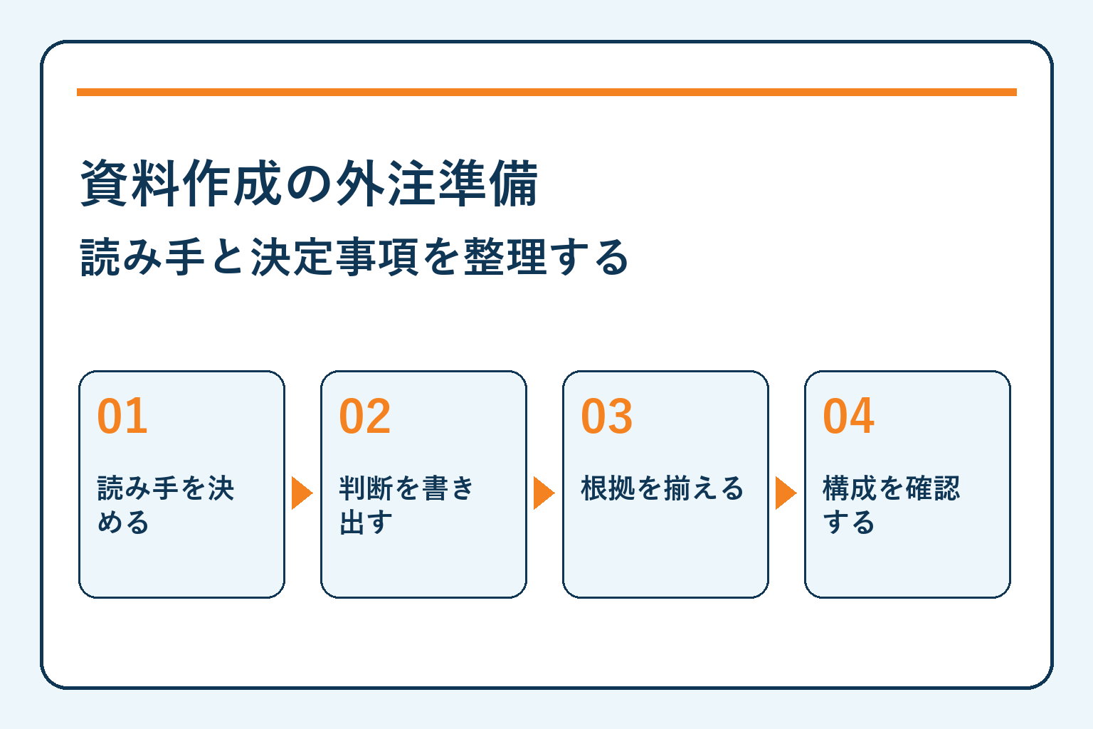 資料作成の外注準備・読み手と決定事項を整理する