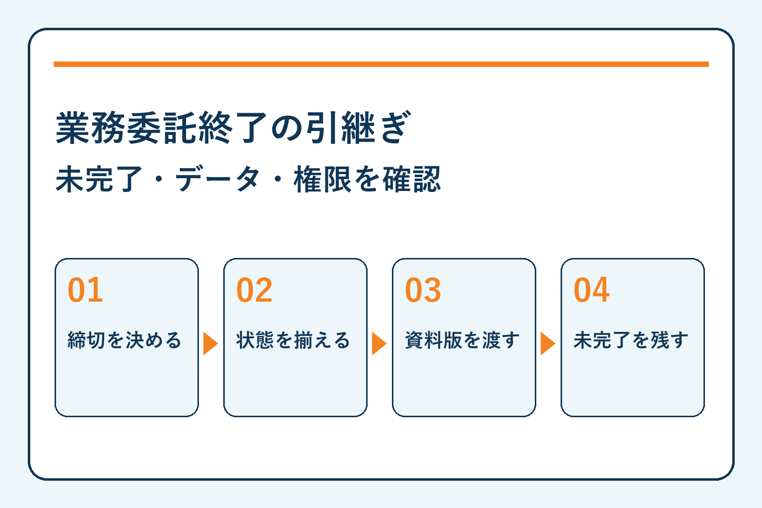 業務委託終了の引継ぎ・未完了・データ・権限を確認