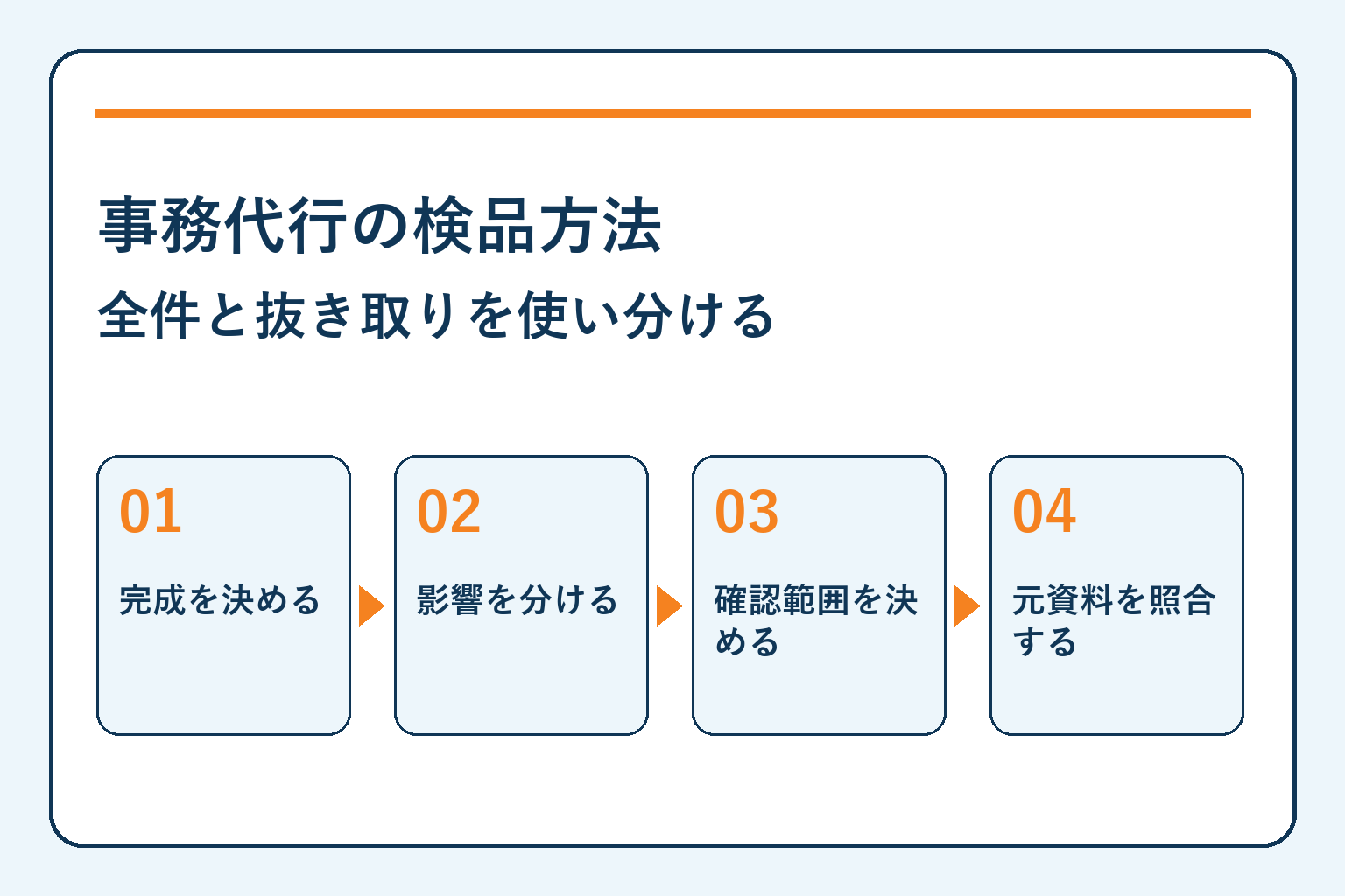 事務代行の検品方法・全件と抜き取りを使い分ける