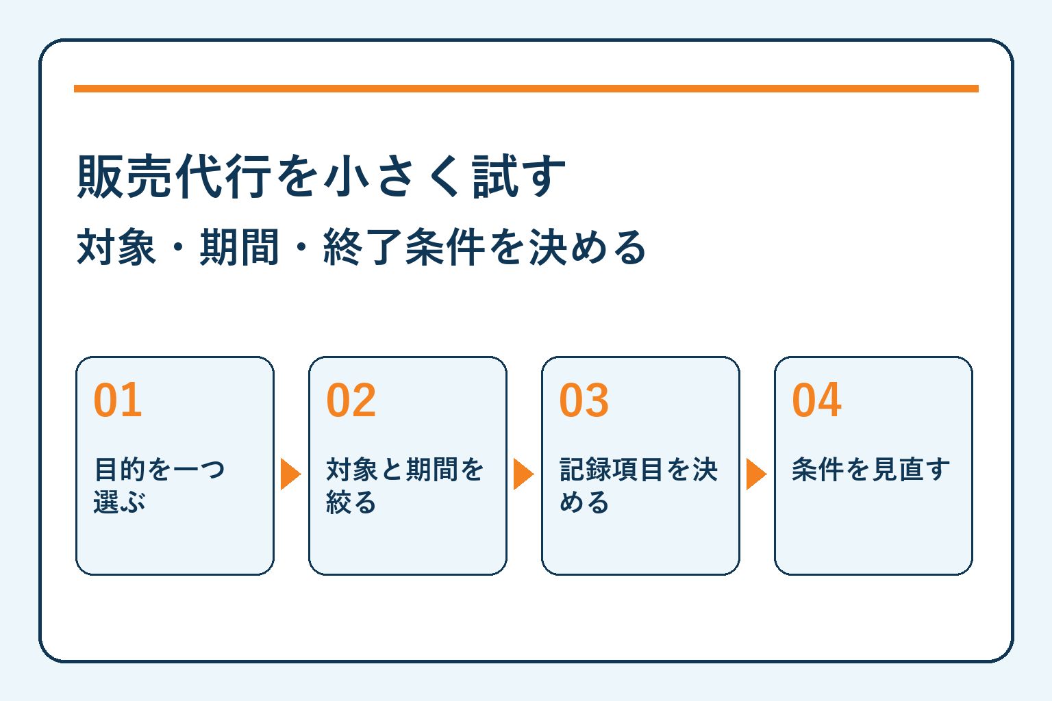 販売代行を小さく試す・対象・期間・終了条件を決める