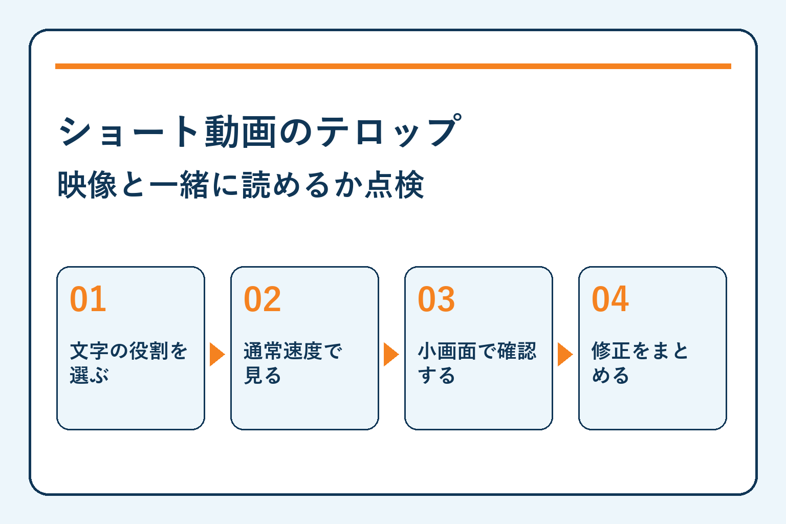 ショート動画のテロップ・映像と一緒に読めるか点検