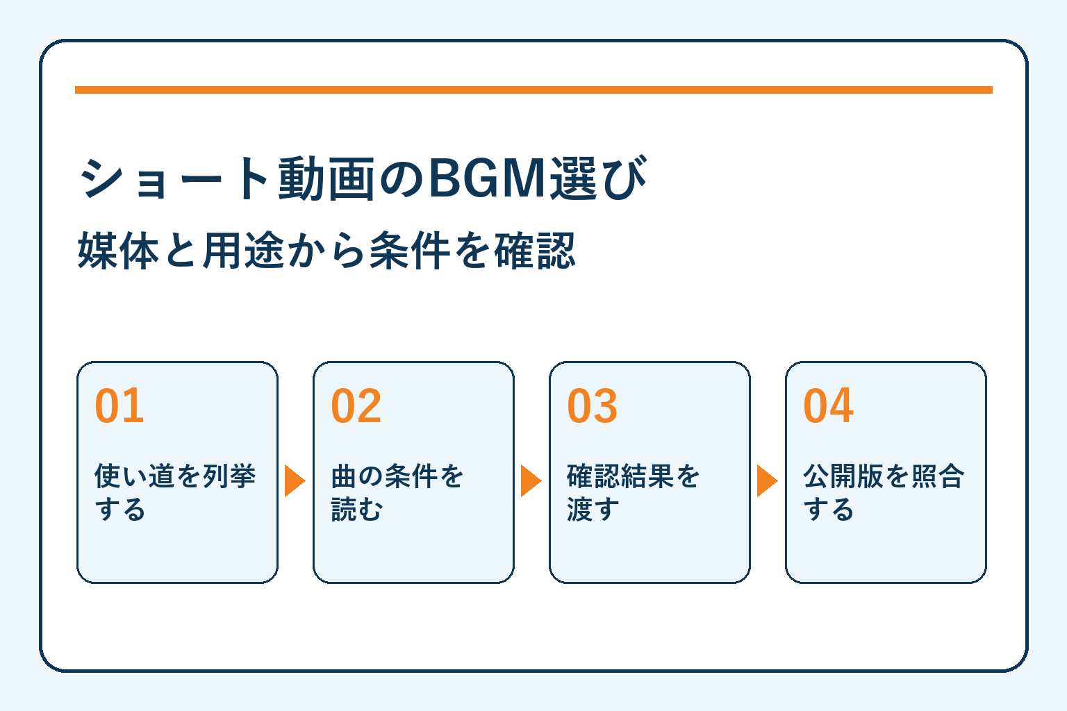 ショート動画のBGM選び・媒体と用途から条件を確認