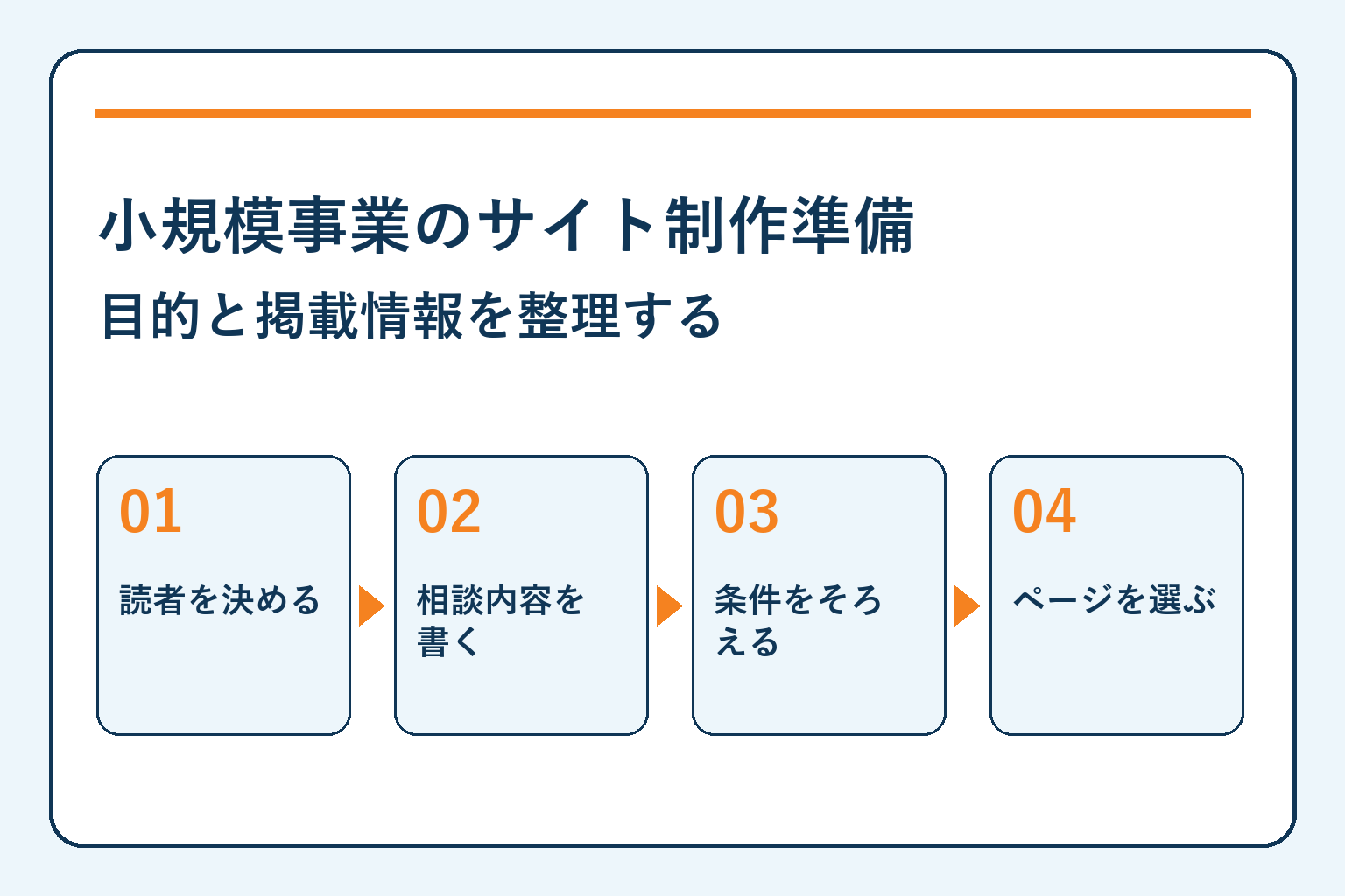 小規模事業のサイト制作準備・目的と掲載情報を整理する