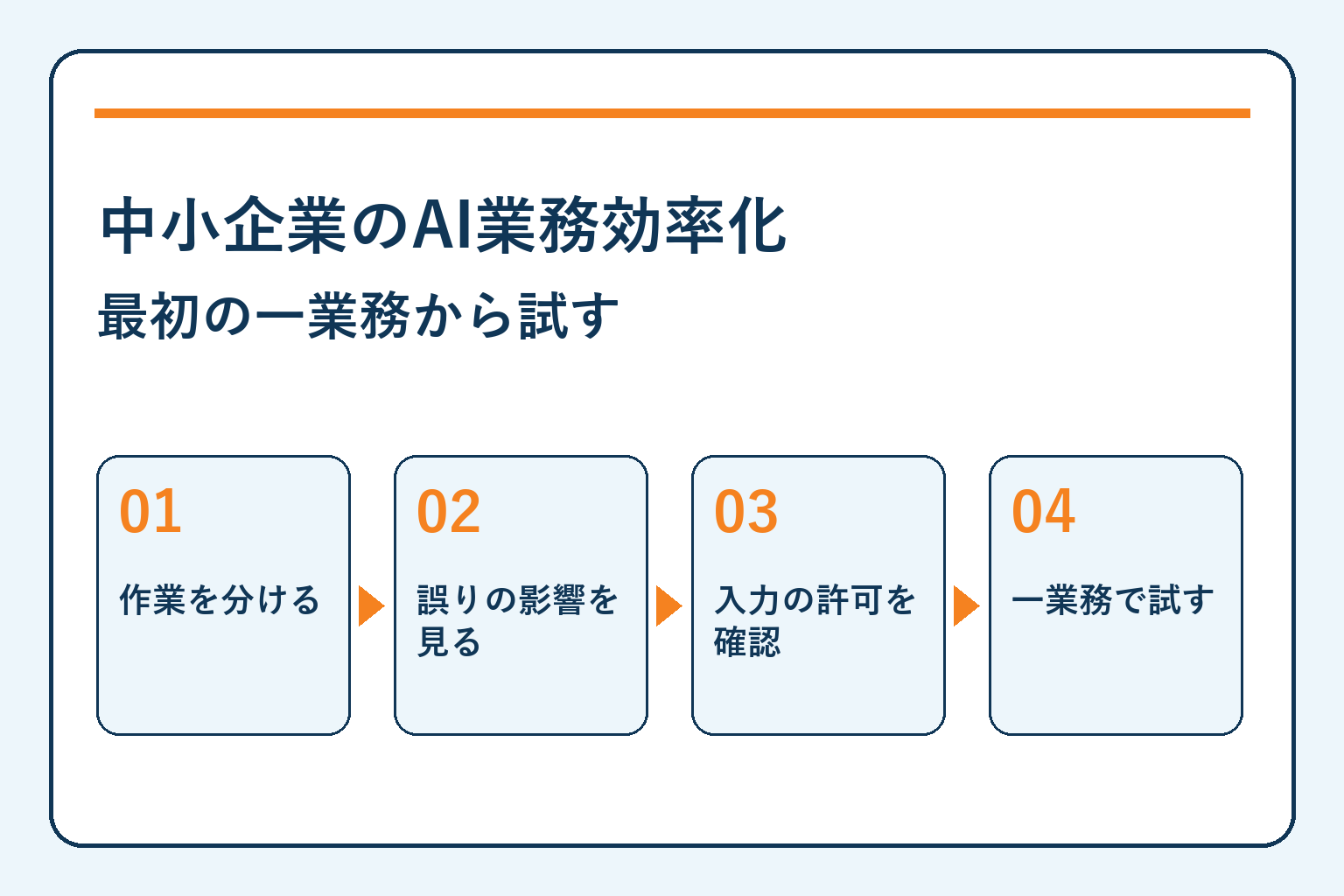 中小企業のAI業務効率化・最初の一業務から試す