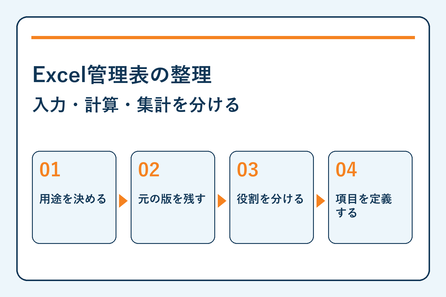 Excel管理表の整理・入力・計算・集計を分ける