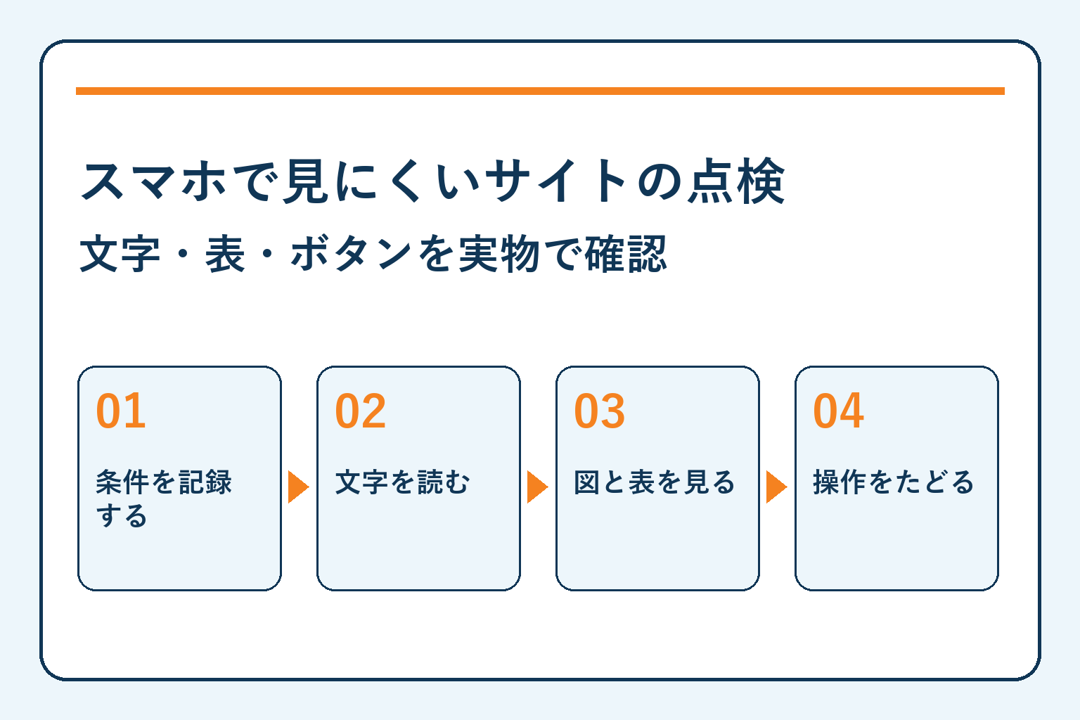 スマホで見にくいサイトの点検・文字・表・ボタンを実物で確認