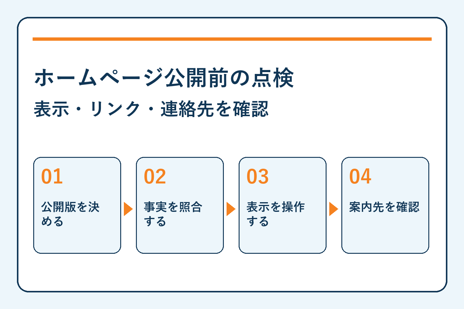 ホームページ公開前の点検・表示・リンク・連絡先を確認