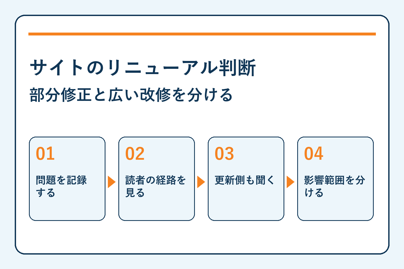 サイトのリニューアル判断・部分修正と広い改修を分ける