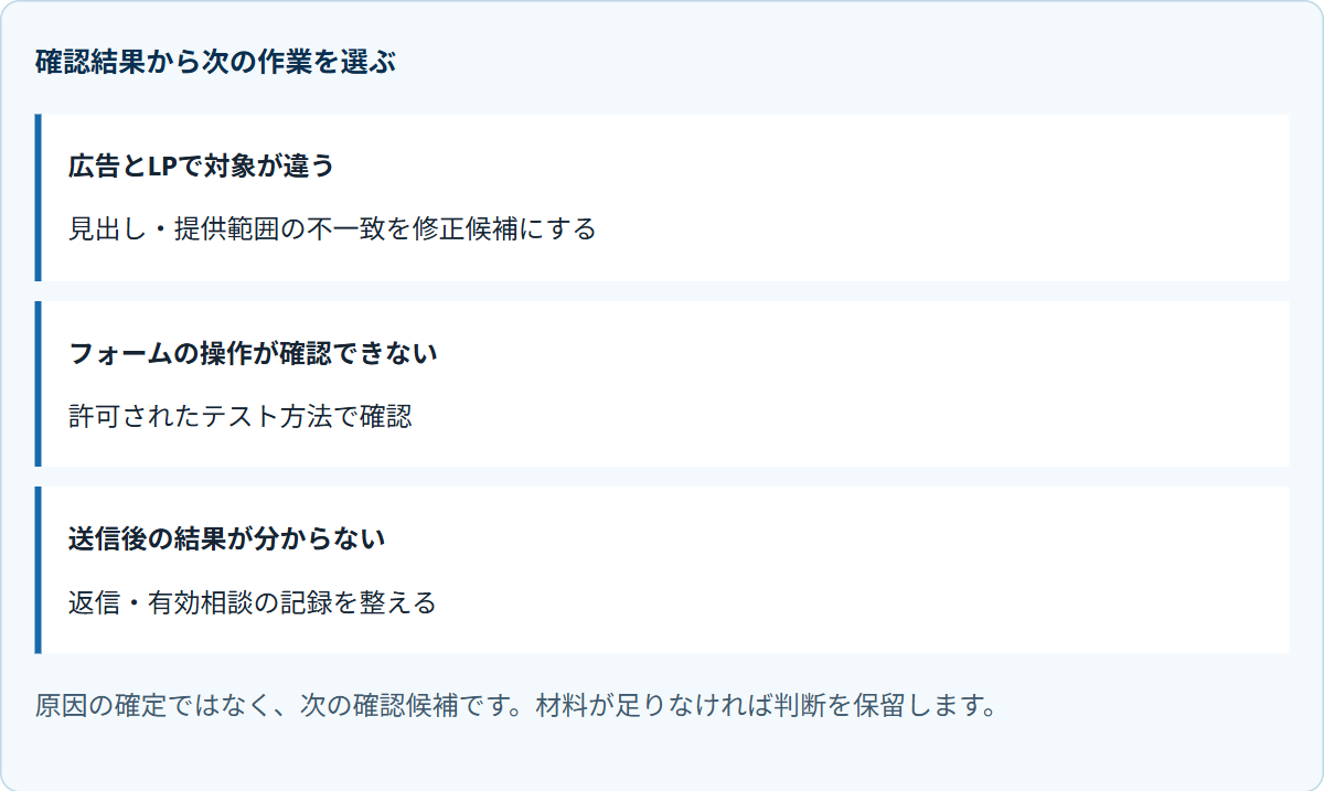 確認結果から次の作業を選ぶ