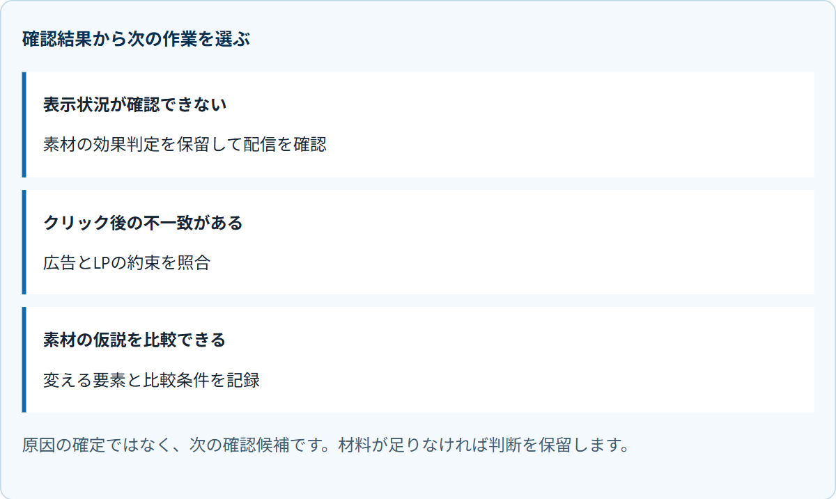確認結果から次の作業を選ぶ