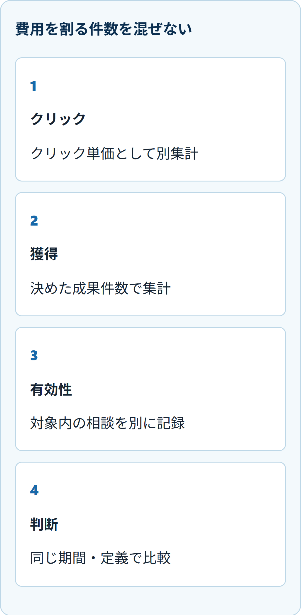 費用を割る件数を混ぜない