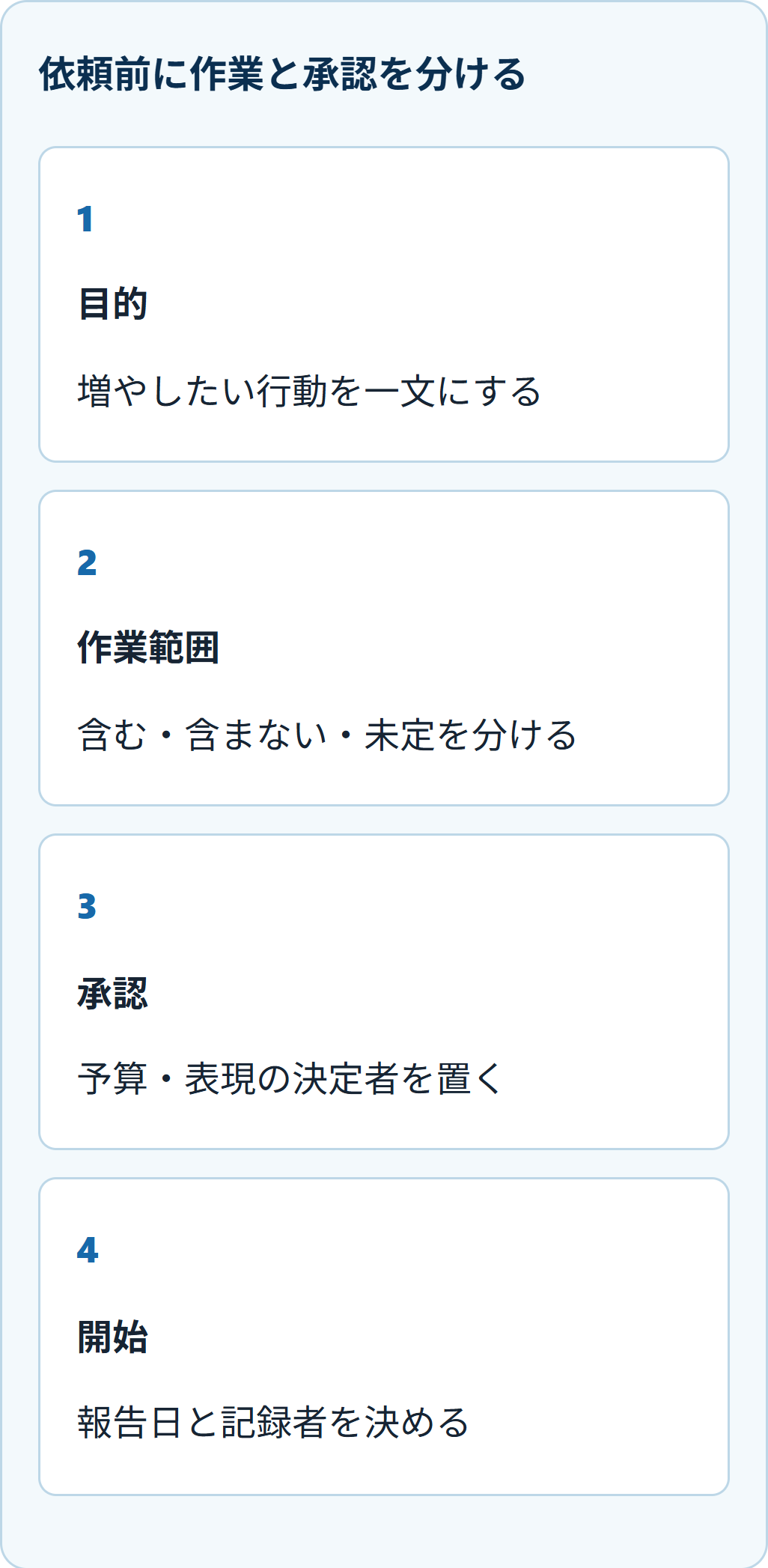 依頼前に作業と承認を分ける