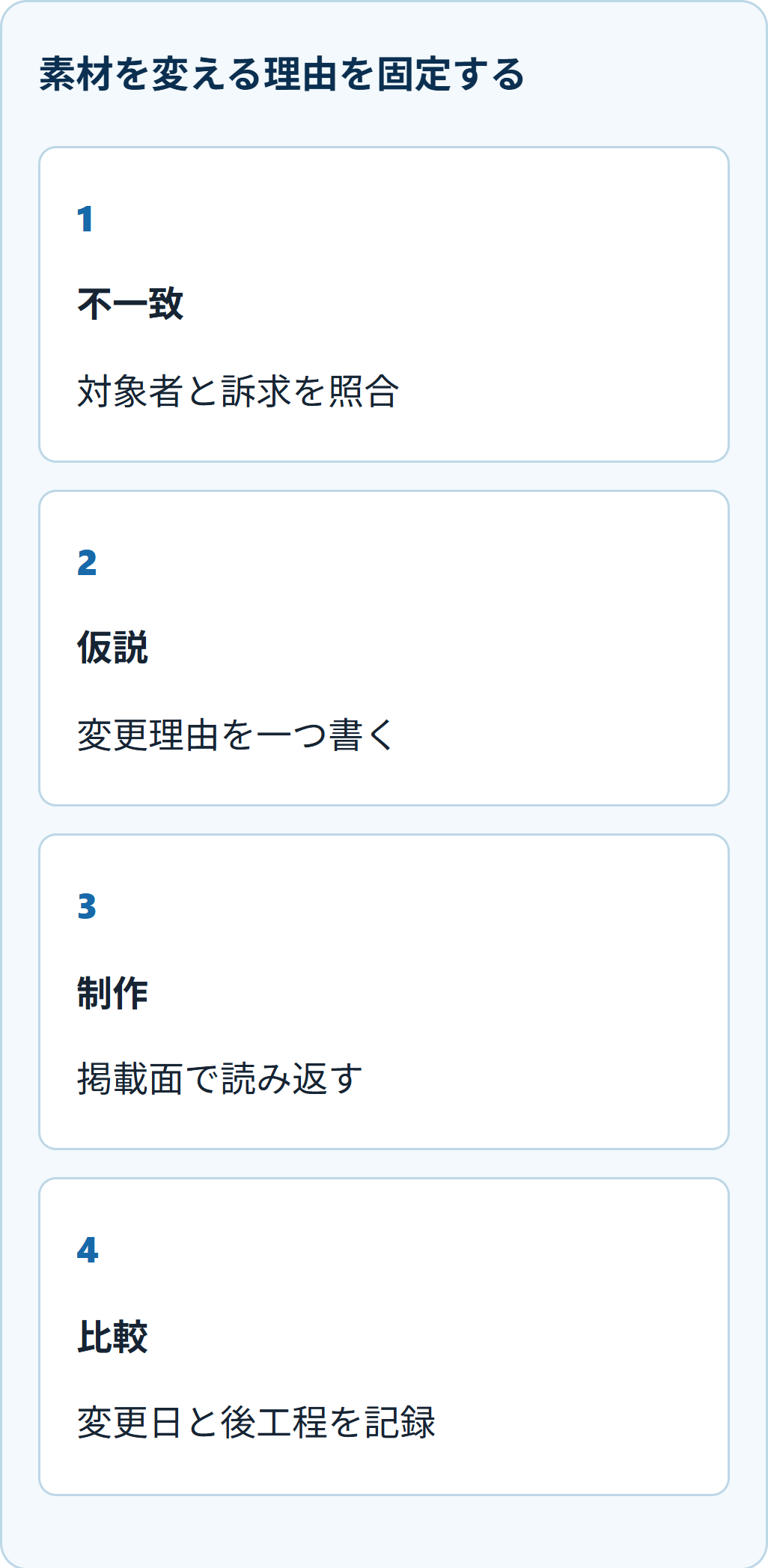 素材を変える理由を固定する