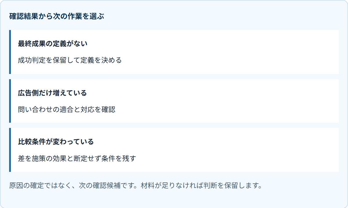 確認結果から次の作業を選ぶ