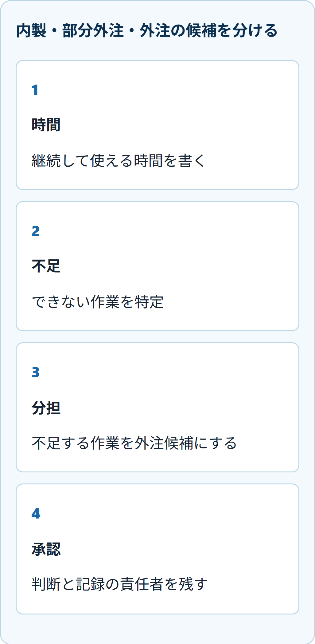 内製・部分外注・外注の候補を分ける