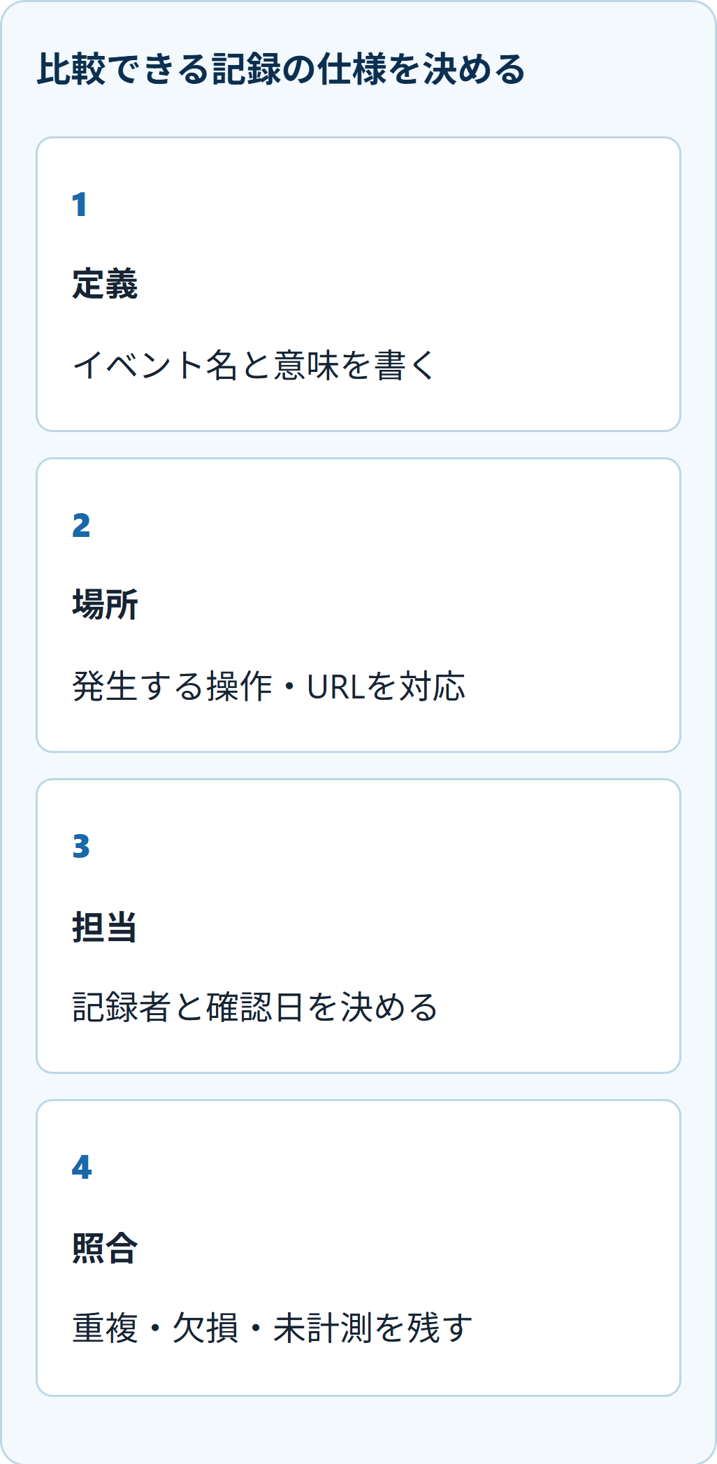 比較できる記録の仕様を決める