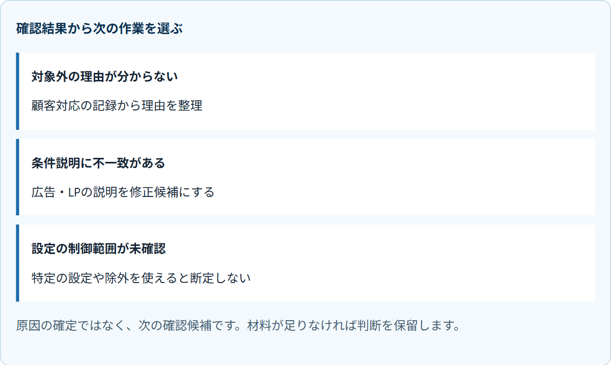 確認結果から次の作業を選ぶ