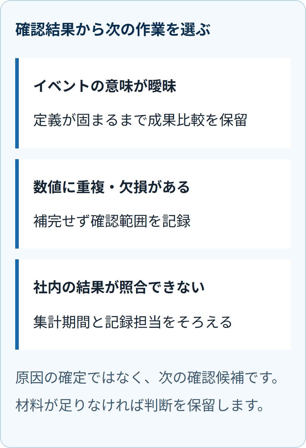確認結果から次の作業を選ぶ