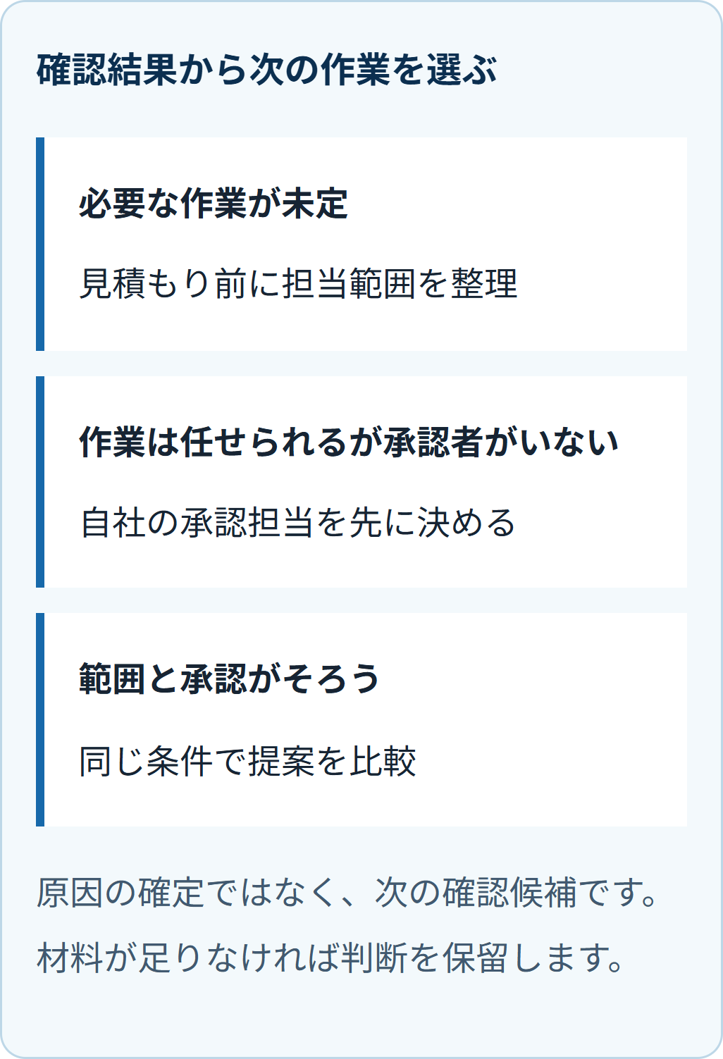 確認結果から次の作業を選ぶ