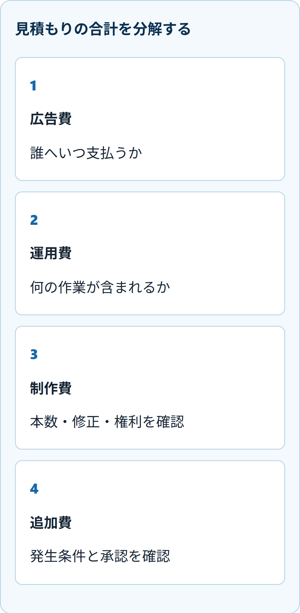 見積もりの合計を分解する