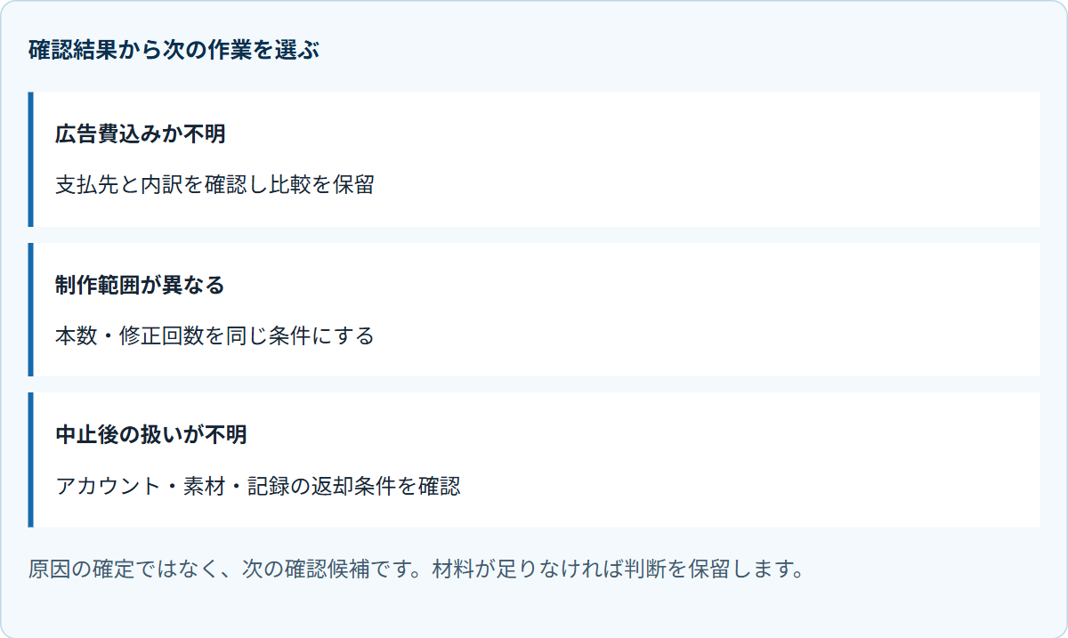 確認結果から次の作業を選ぶ