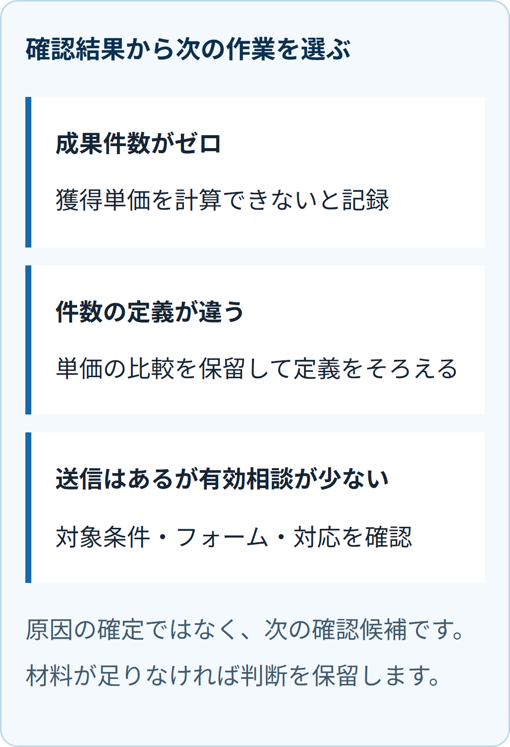 確認結果から次の作業を選ぶ